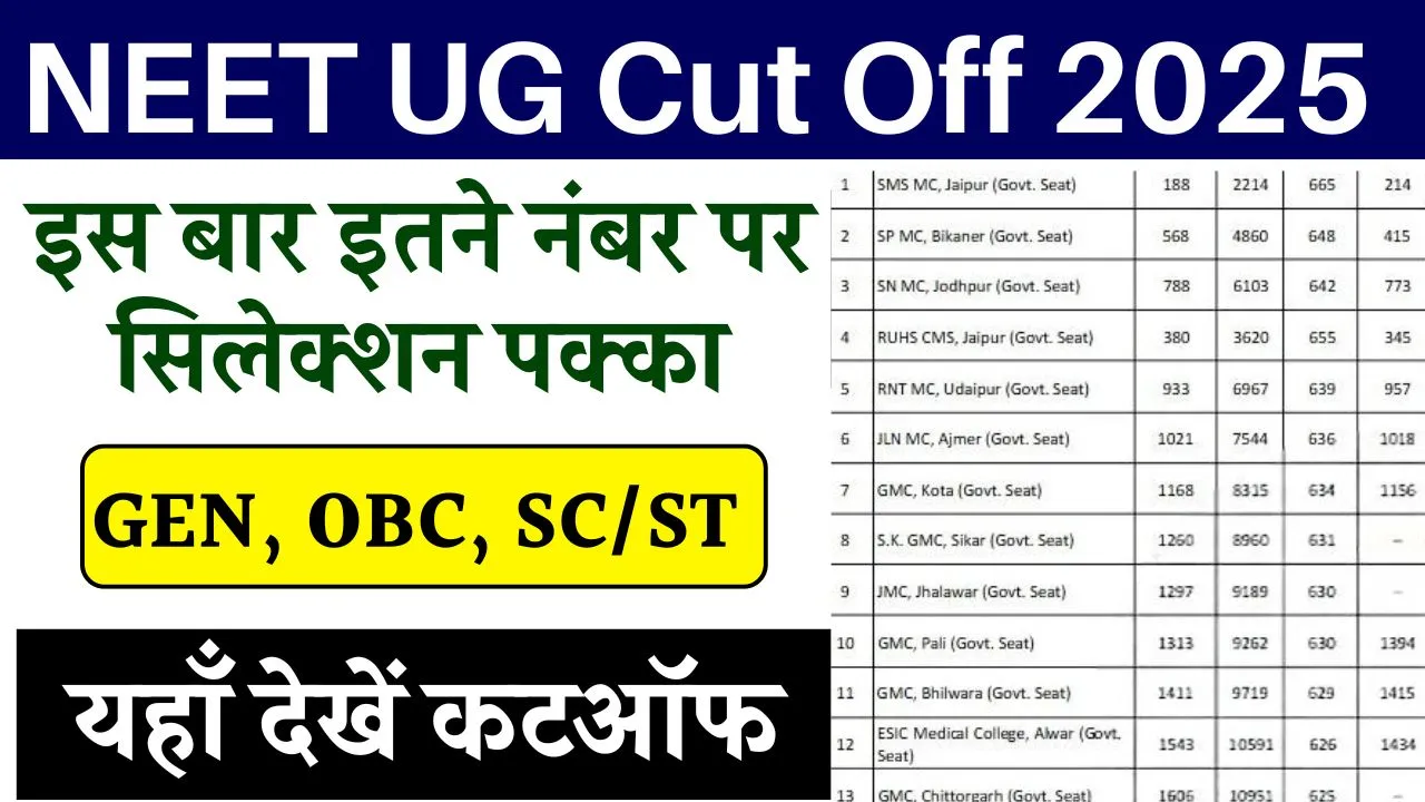 NEET UG Cut Off 2025
